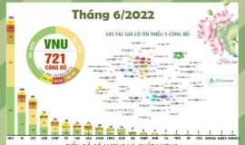 VNU HOT NEWS: 721 CÔNG BỐ QUỐC TẾ ISI/SCOPUS CỦA ĐHQGHN THÁNG 06/2022