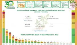 CÔNG BỐ QUỐC TẾ THÁNG 08/2023