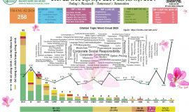 KẾT QUẢ CÔNG BỐ QUỐC TẾ SCOPUS/WOS ĐHQGHN THÁNG 2/2024