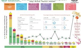 KẾT QUẢ CÔNG BỐ QUỐC TẾ SCOPUS/WOS ĐHQGHN THÁNG 1/2024