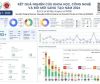 ĐHQGHN CÔNG BỐ HƠN 1.680 CÔNG TRÌNH QUỐC TẾ SAU 7 THÁNG NĂM 2026
